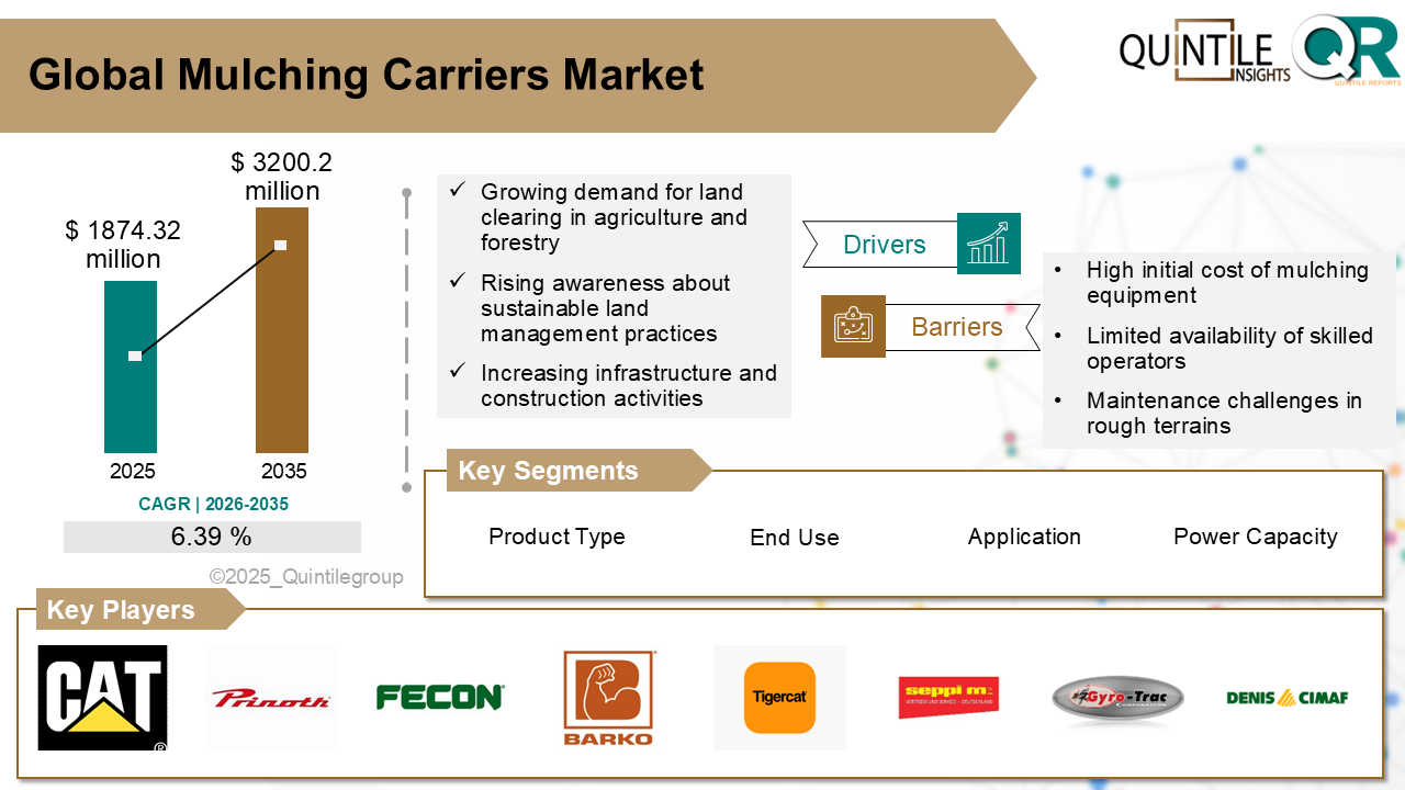 Mulching Carriers Market Mulching Carriers Market