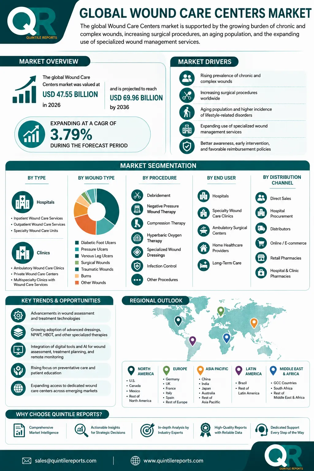 Global Keyword Market Size Growth Forecast 2036 Analysis