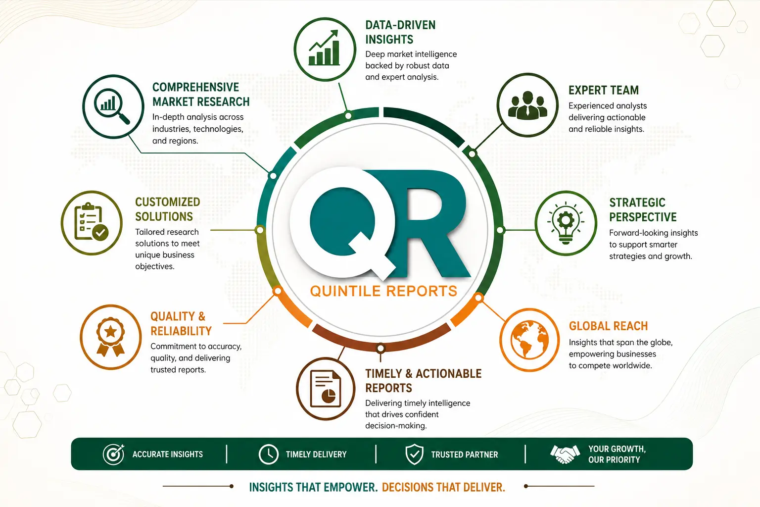 Global AI in Medical Imaging Market Size Growth Forecast 2036 Analysis