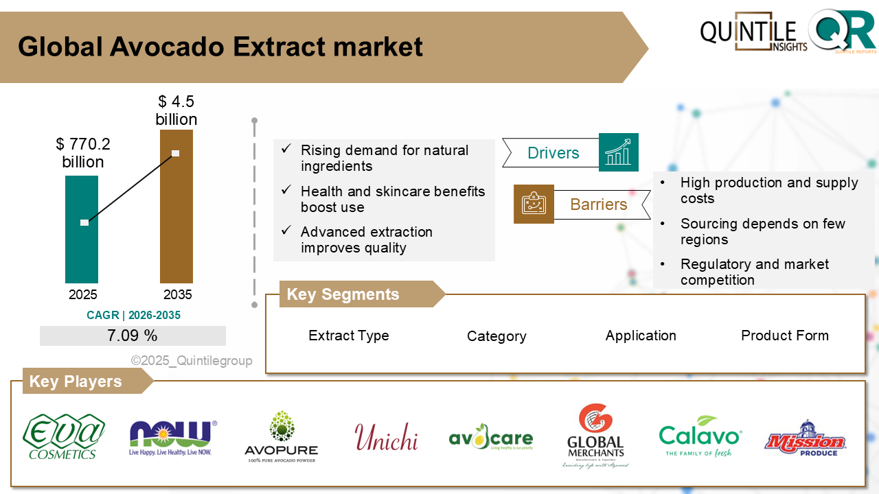 Avocado Extract Market Avocado Extract Market