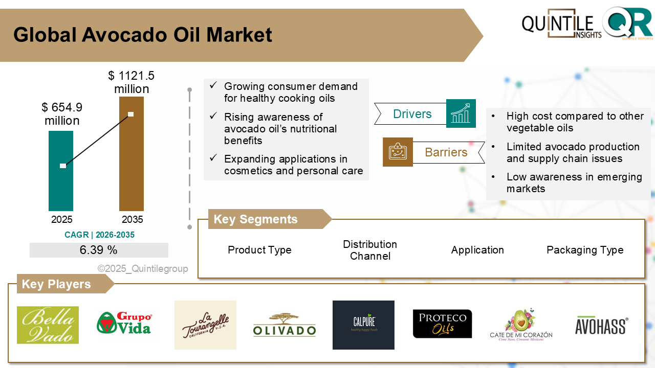 Avocado Oil Market