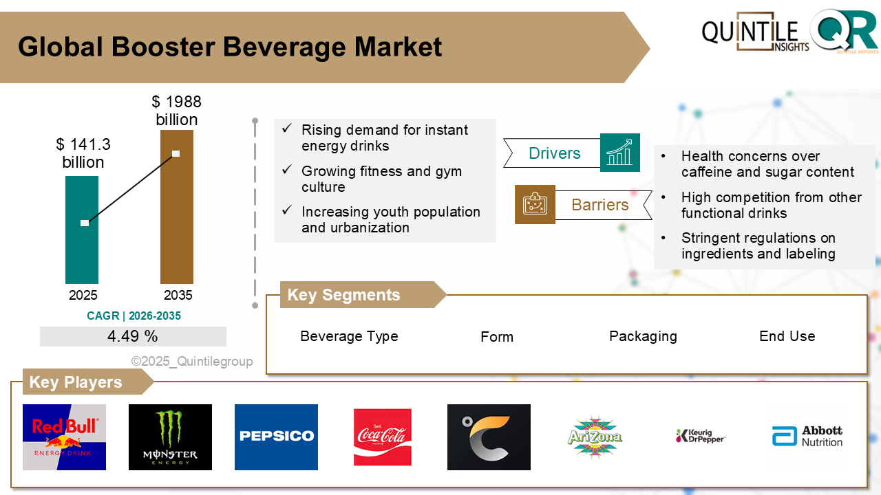 Booster Beverage Market Booster Beverage Market