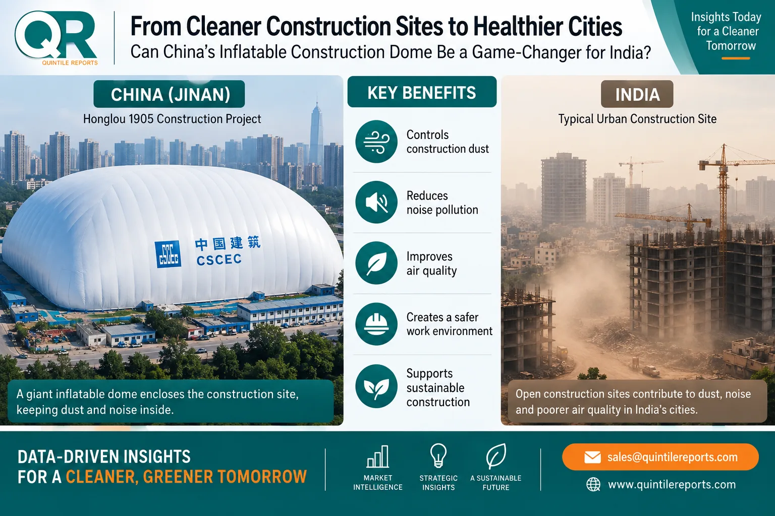 China’s Inflatable Construction Dome and Cleaner Construction in India Infographic comparing China’s inflatable construction dome in Jinan with urban construction in India and its potential to reduce dust and noise