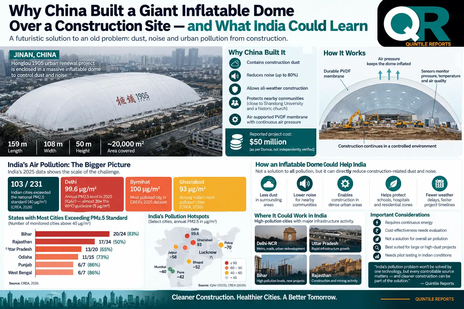 China inflatable construction dome over a construction site and its potential relevance to India's pollution challenge
