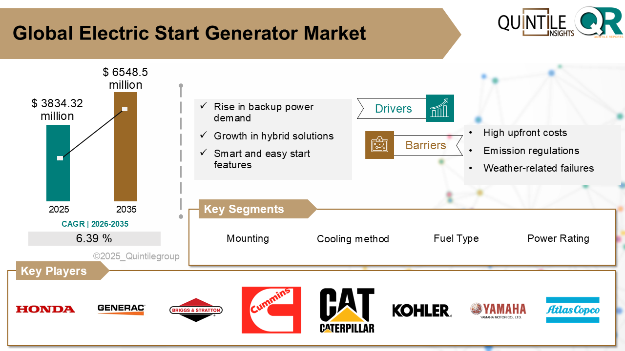Electric Start Generator Market