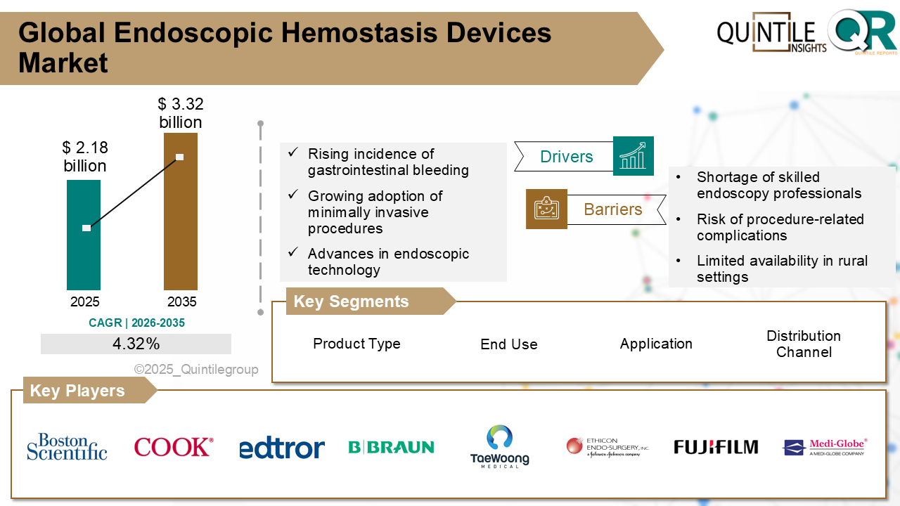 Endoscopic Hemostasis Devices Market