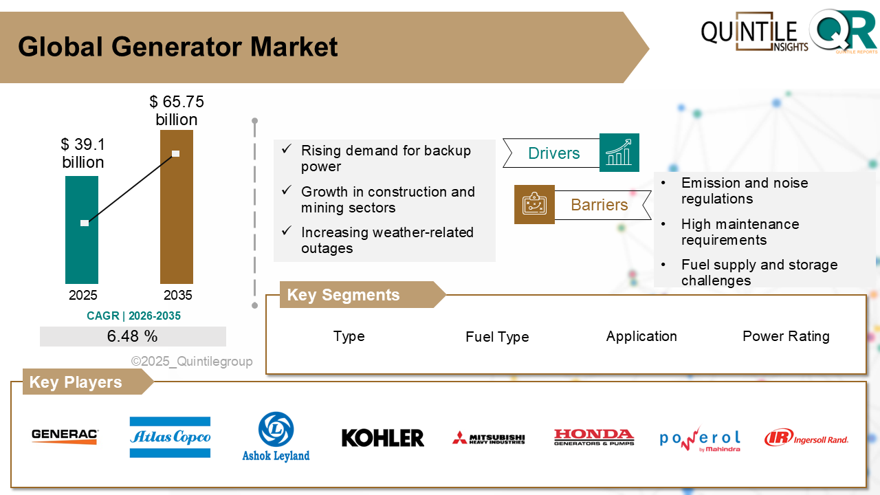 Generator Market