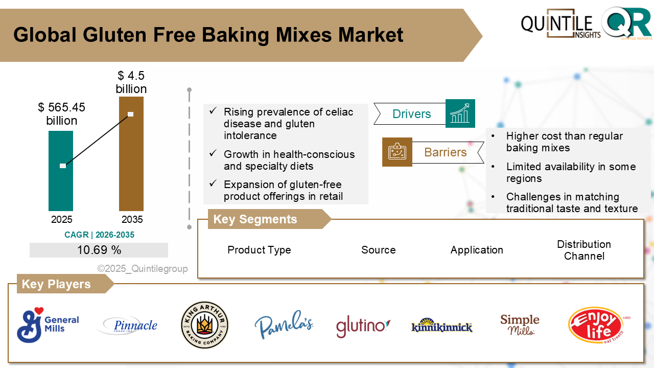 Gluten Free Baking Mixes Market