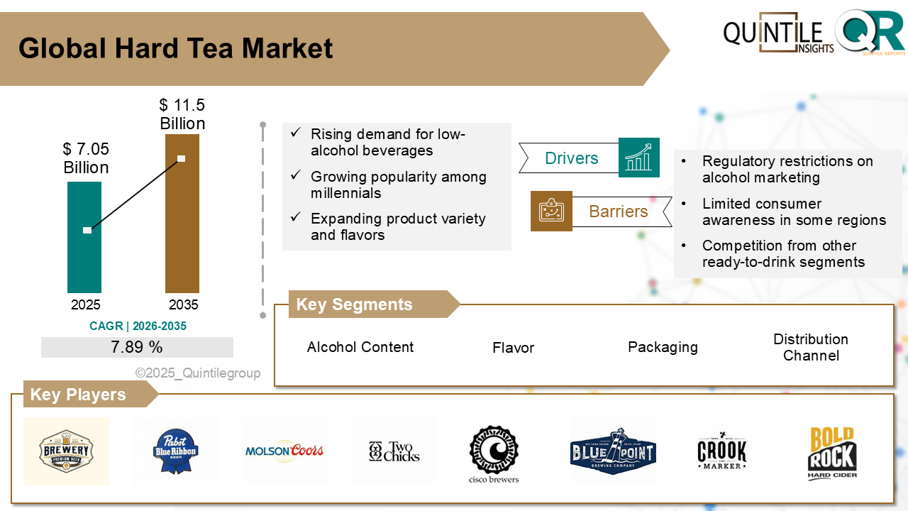 Hard Tea Market Hard Tea Market