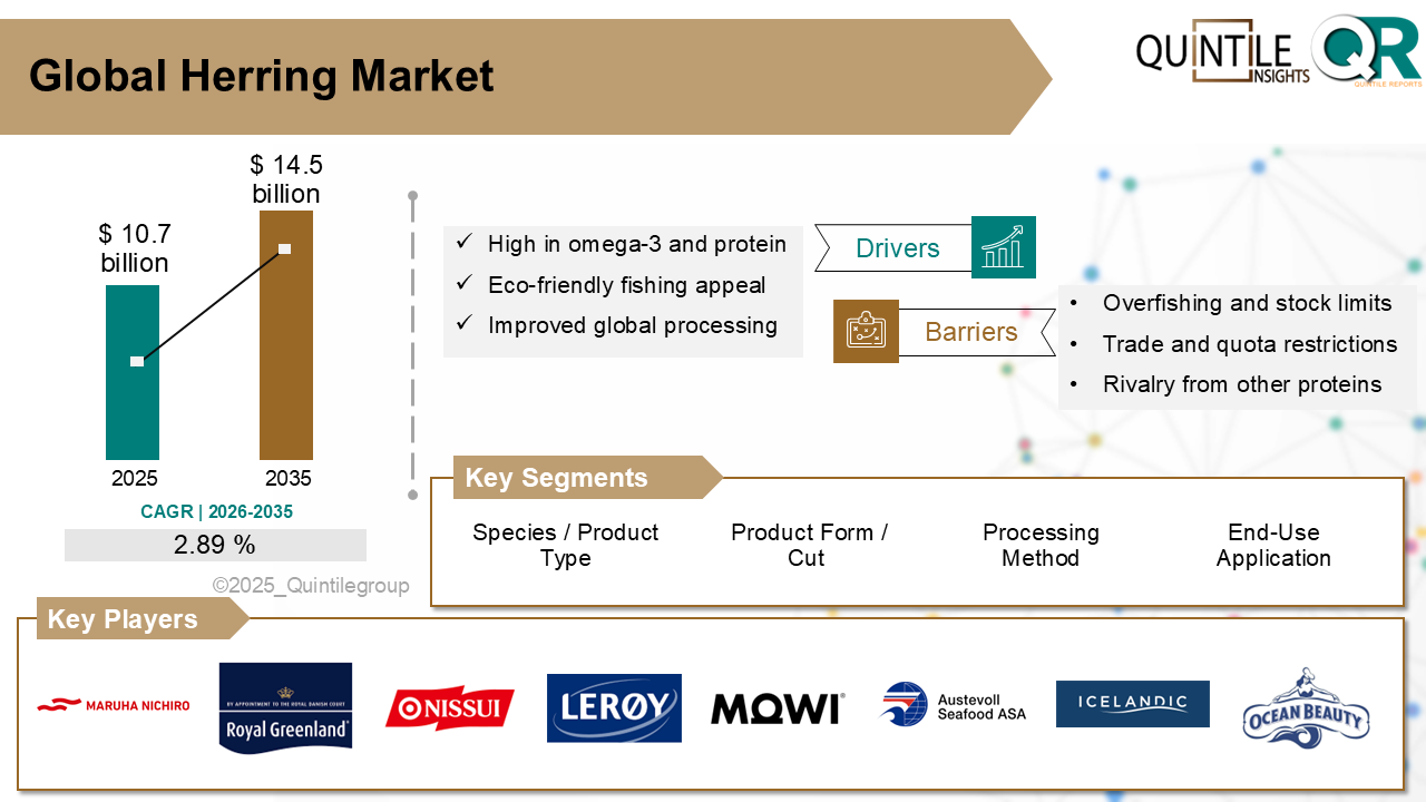 Herring Market Herring Market