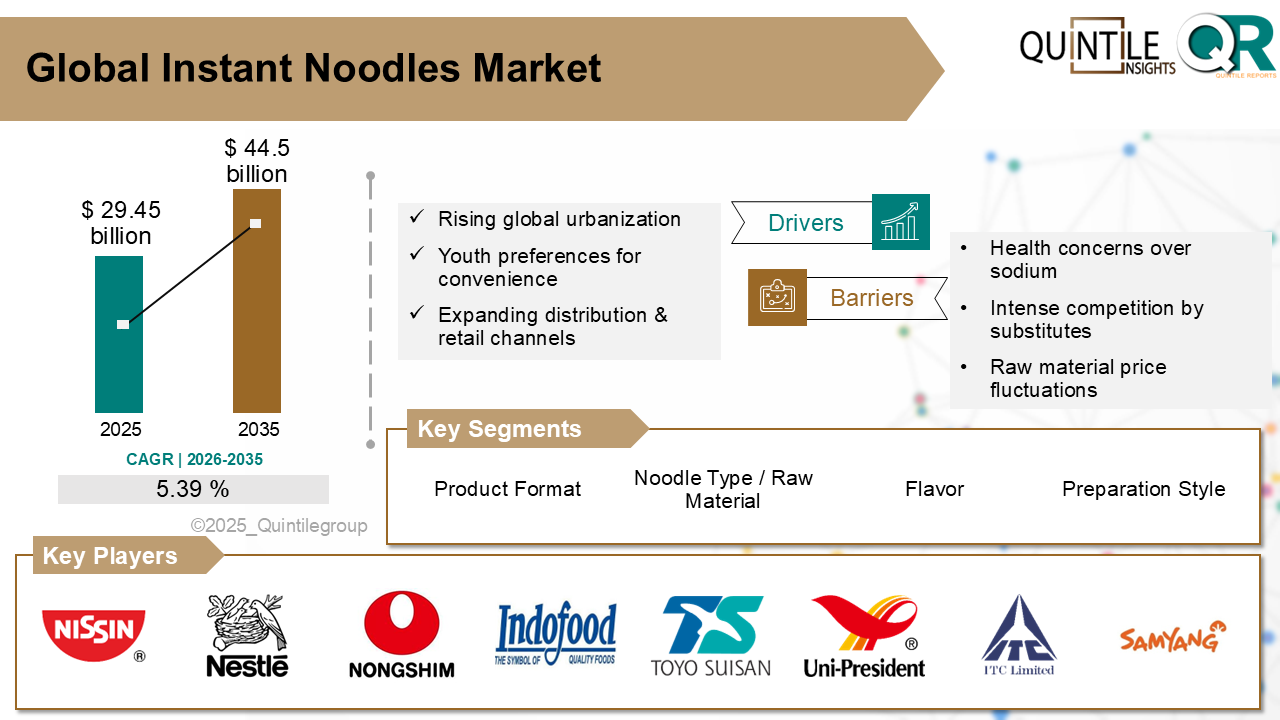 Instant Noodles Market