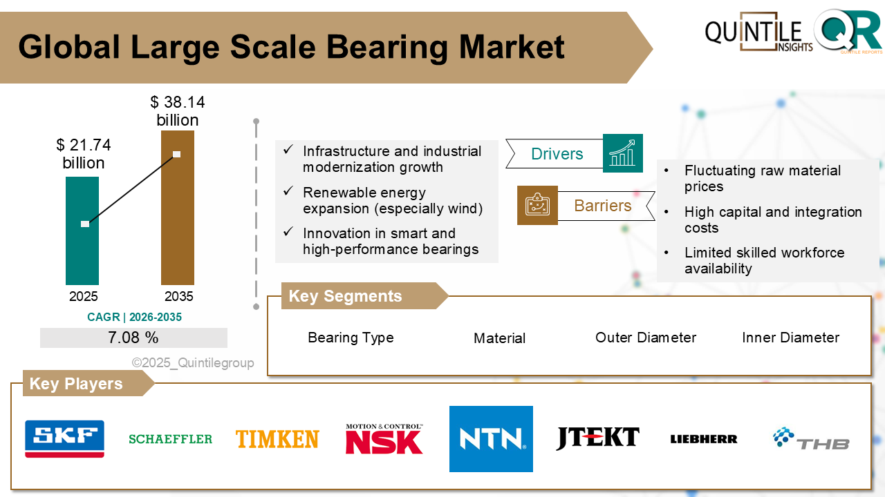 Large Scale Bearing Market