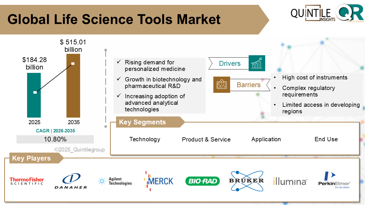 Life Science Tools Market
