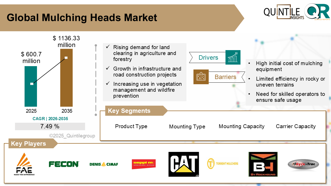 Mulching Heads Market Mulching Heads Market