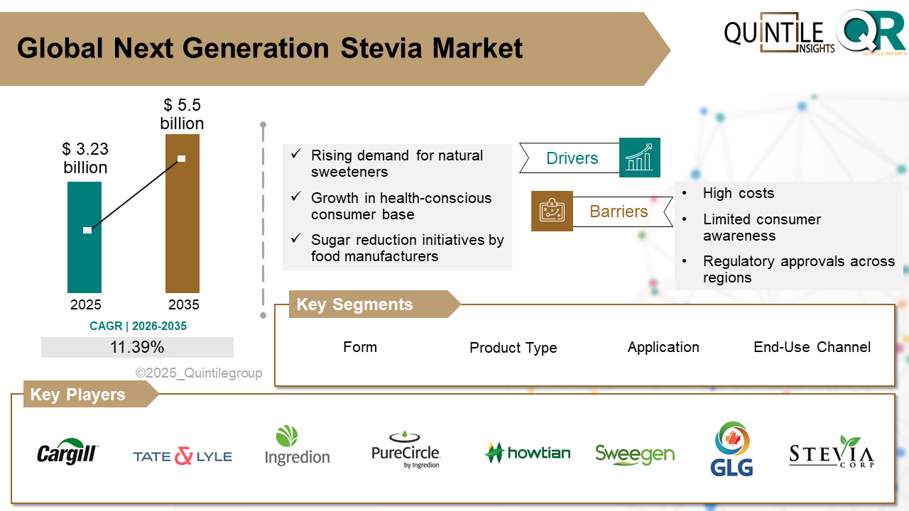 Next Generation Stevia Market