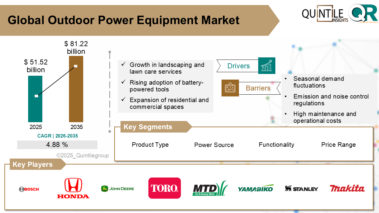 Outdoor Power Equipment Market