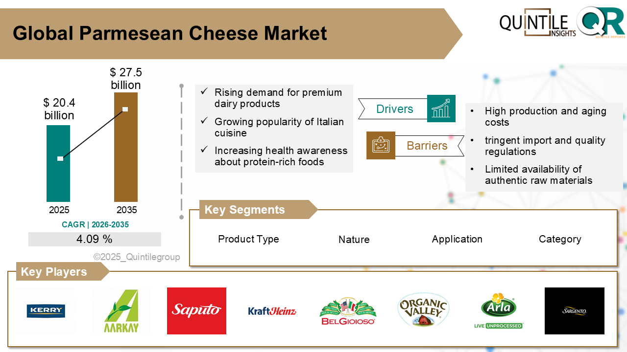 Parmesean Cheese Market Parmesean Cheese Market