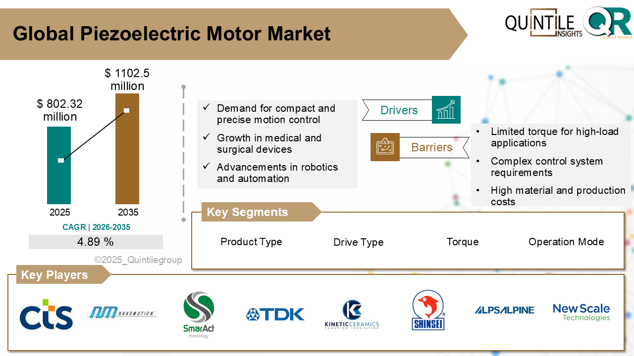 Piezoelectric Motor Market