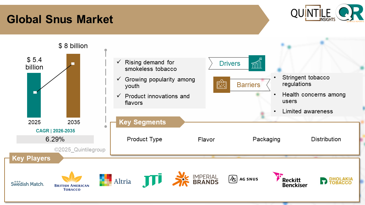 Snus Market Snus Market