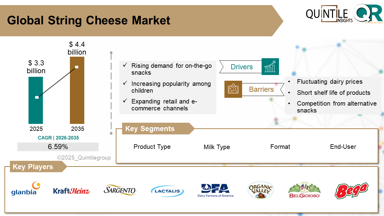 String Cheese Market String Cheese Market