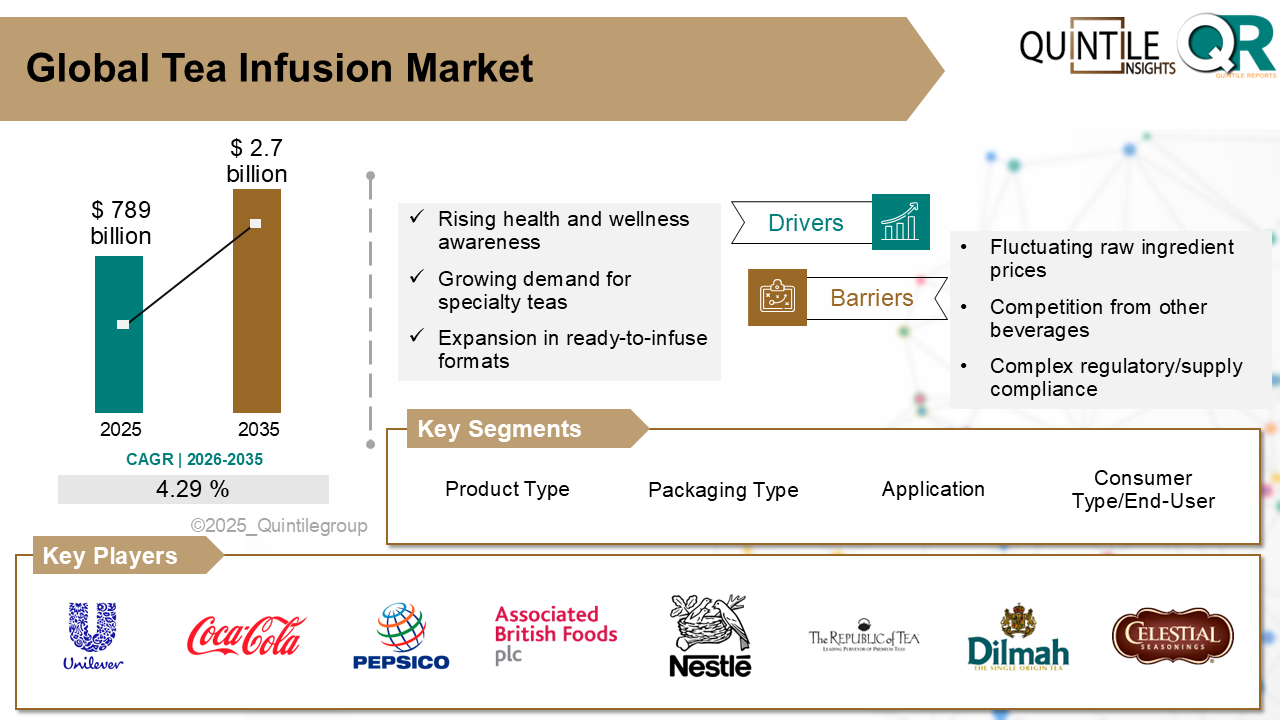 Tea Infusion Market Tea Infusion Market