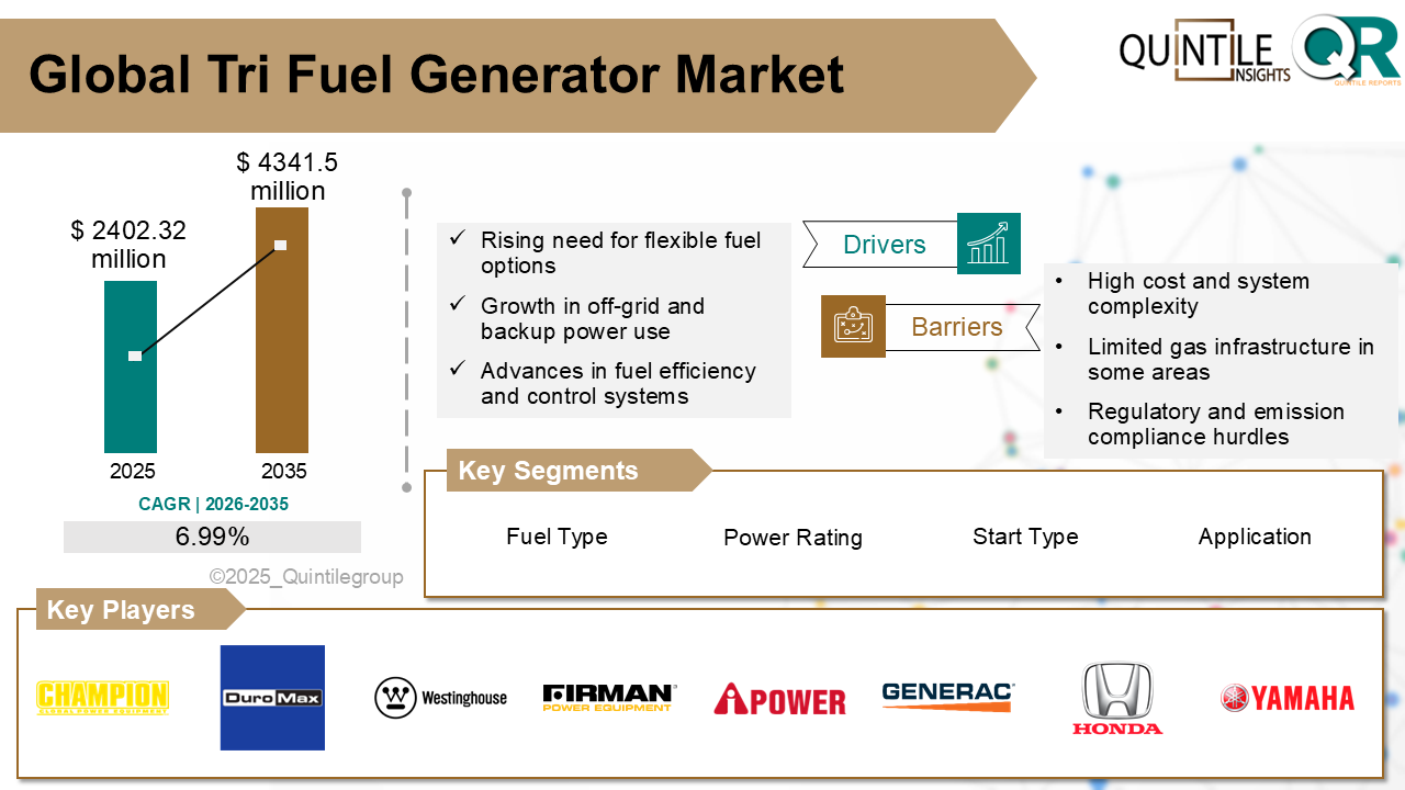 Tri Fuel Generator Market