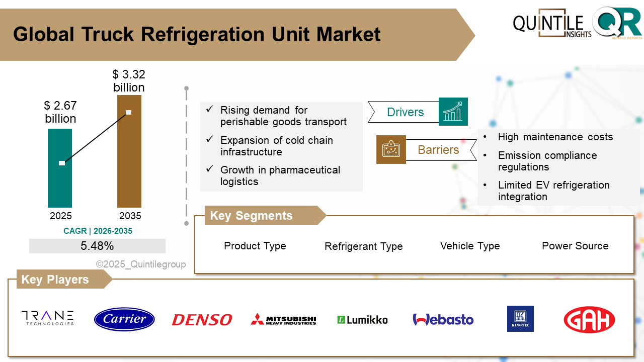 Truck Refrigeration Unit Market Truck Refrigeration Unit Market