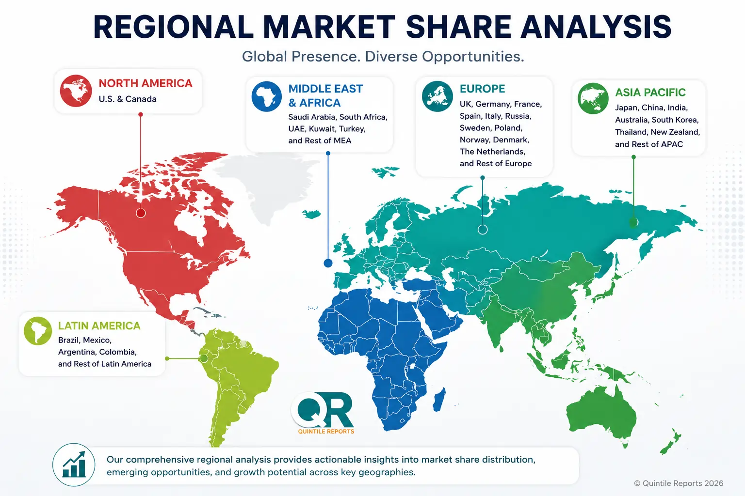 Global Medical Imaging Market Regional Market Size Growth Forecast 2036 Analysis