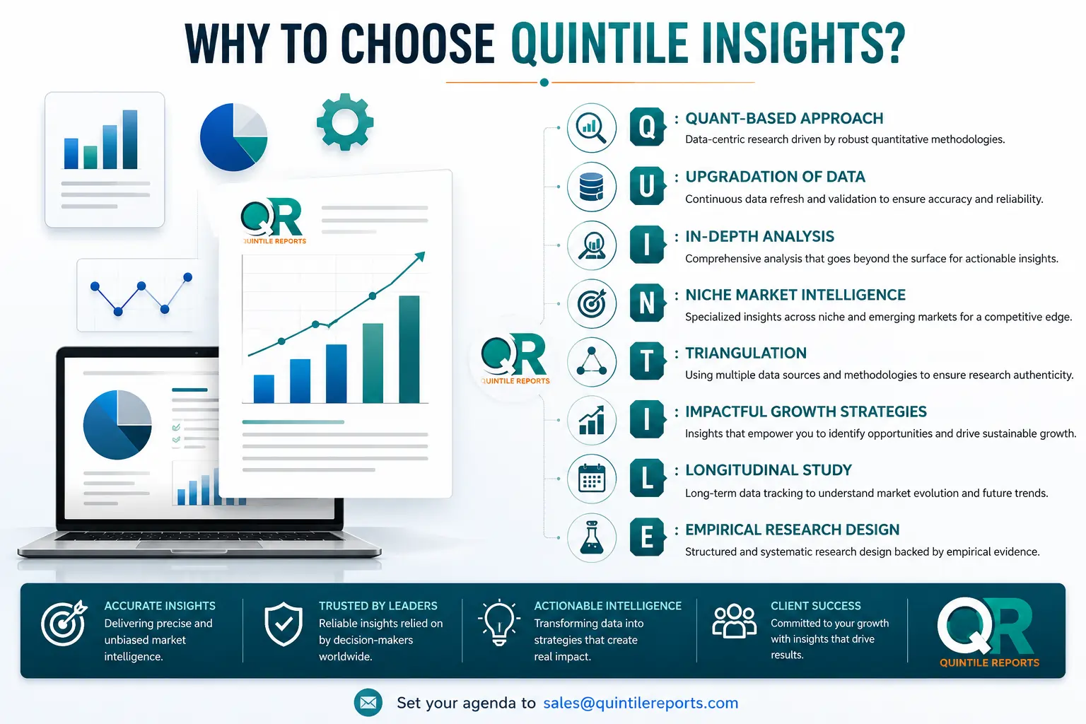Global Medical Imaging Market Quintile Expertise